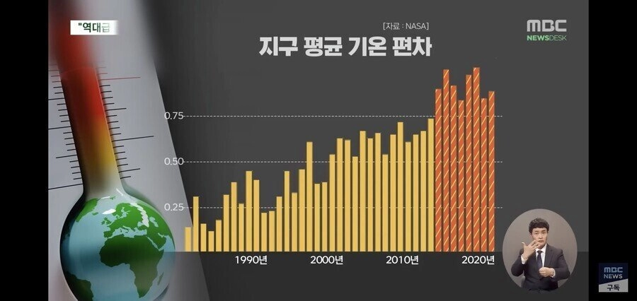 올해 여름 역대급 폭염 예정이라는 관측