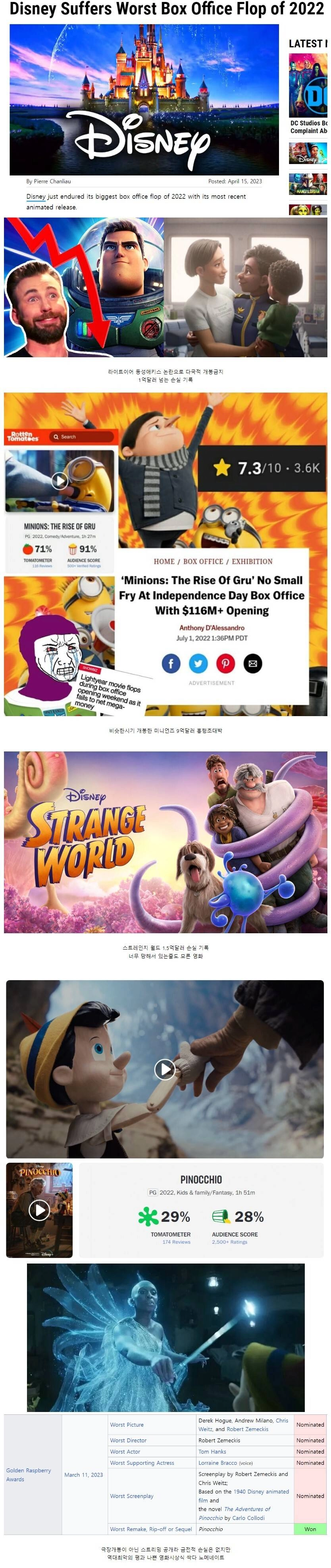 최근 몇년 PC 고집하던 디즈니 근황