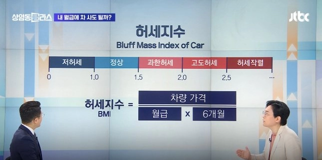 허세지수라네요