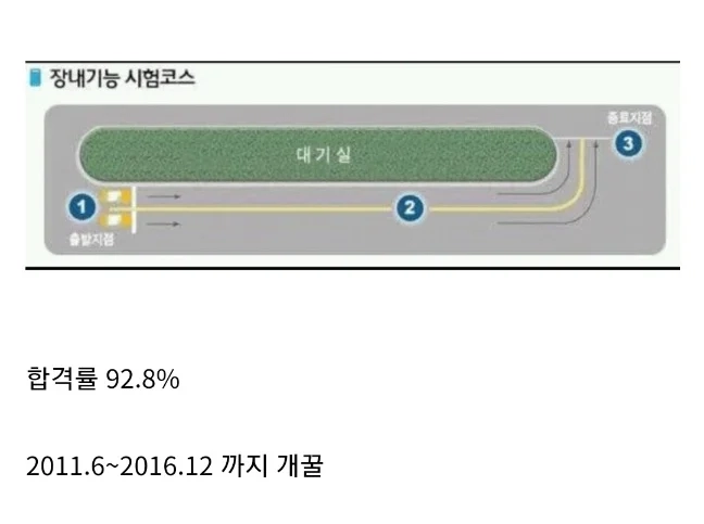 합격률이 93%에 달했다는 운전면허 시험