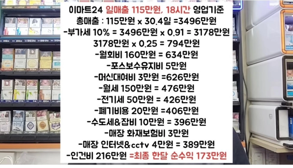 현직 점주가 알려주는 편의점 순수익