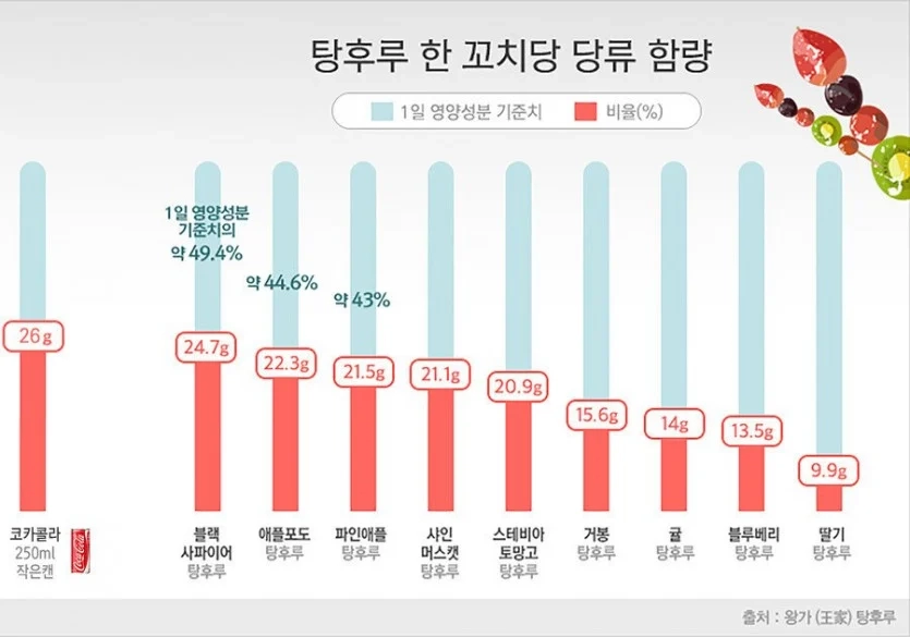 요즘 탕후루가 유행하면서 일어난 현상