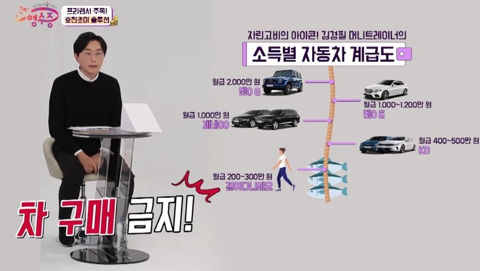 월급 200~300만원이 살 수 있는 자동차