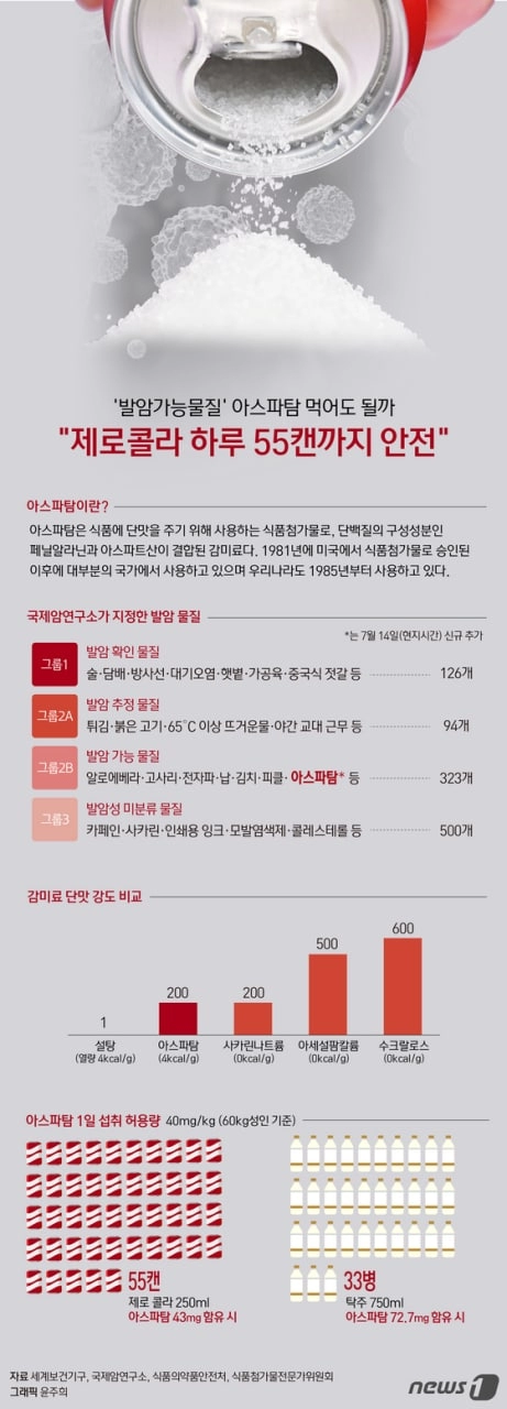 충격적인 제로콜라 일일제한 섭취량