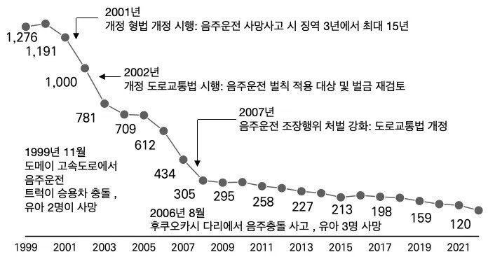 형량 높이면, 범죄율 줄어드는게 증명된 범죄