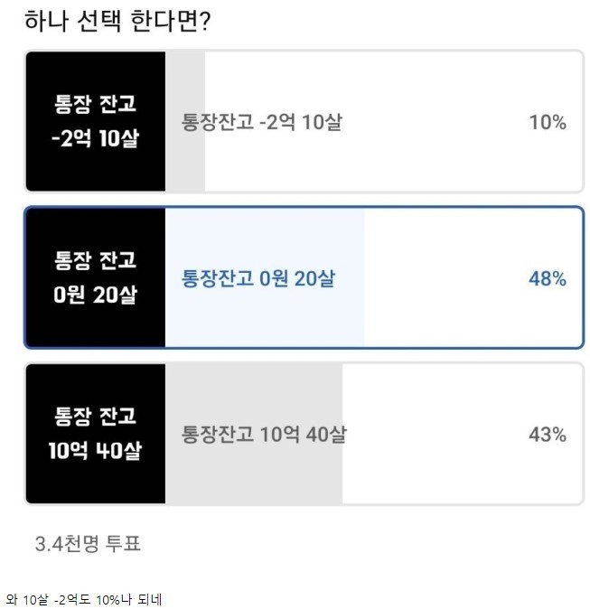 20살 통장 0원 vs 40살 통장 10억