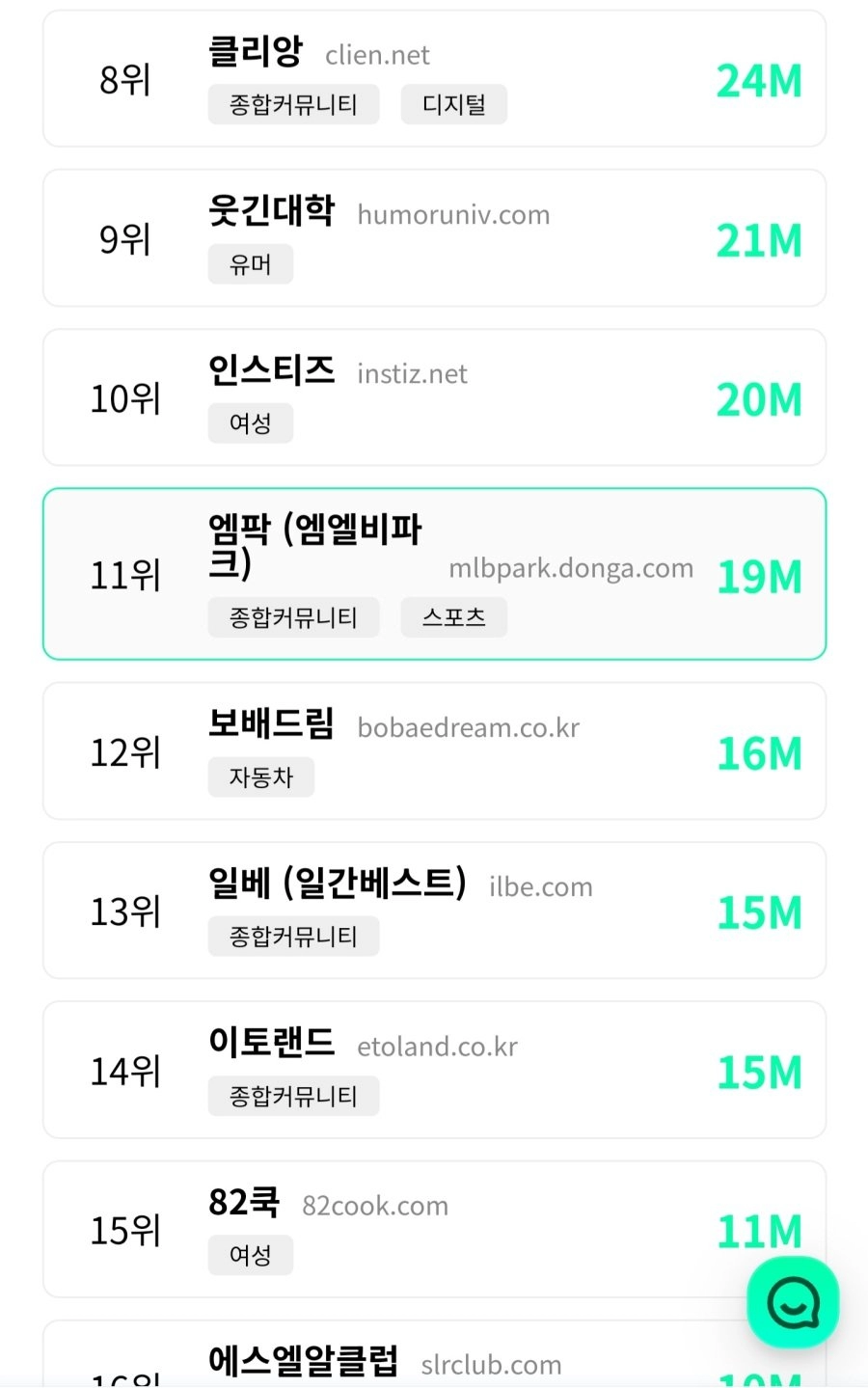 최신자 대한민국 커뮤니티 순위