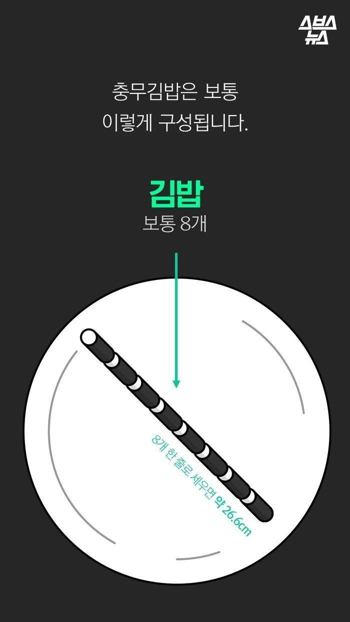 충무김밥이 비싼 이유