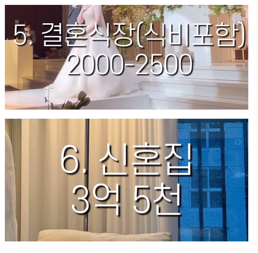 지극히 현실적이라는 결혼 비용