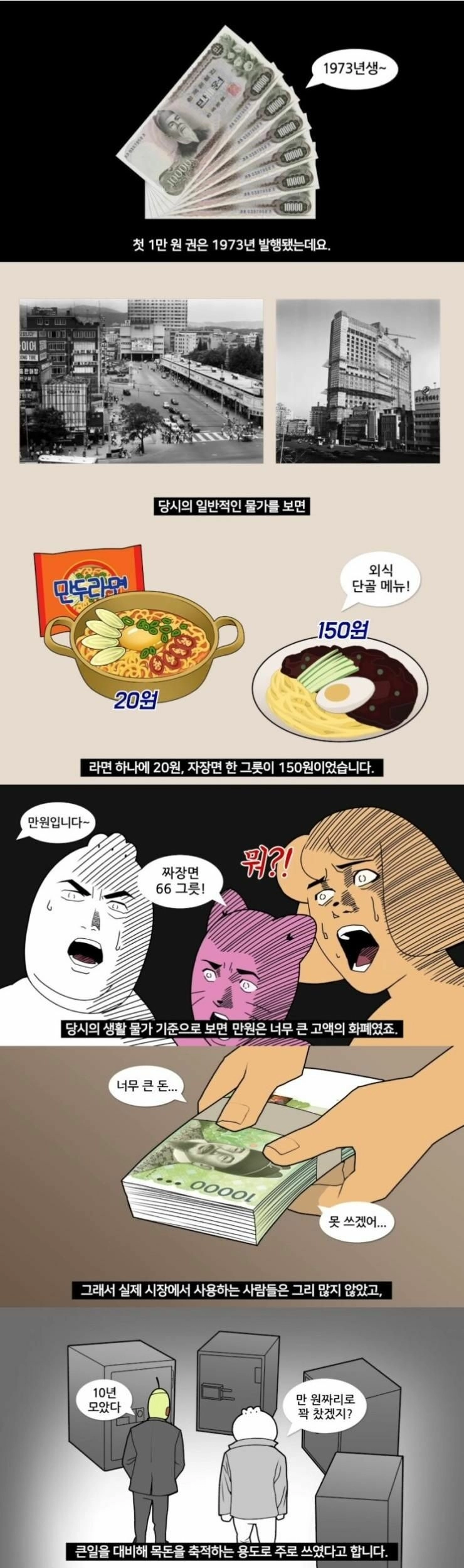 만원 지폐 처음 나왔을 당시 대한민국 사람들 인식