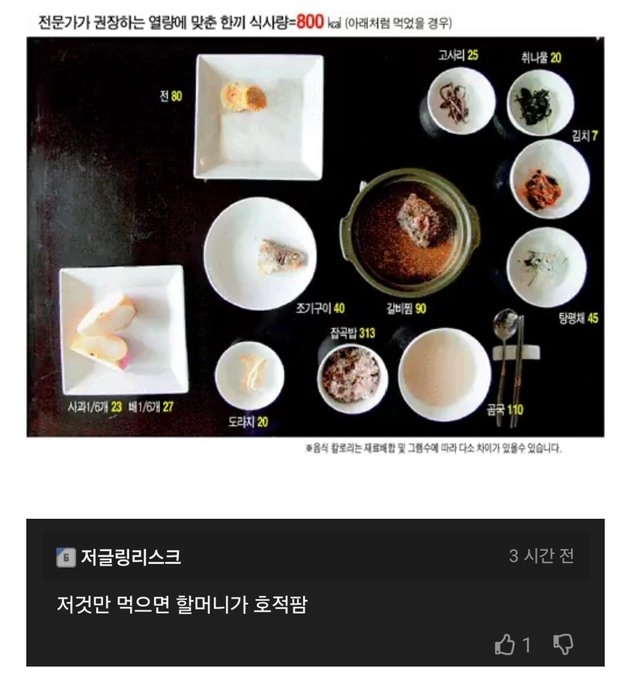 전문가가 추석에 권장하는 한 끼 식사량