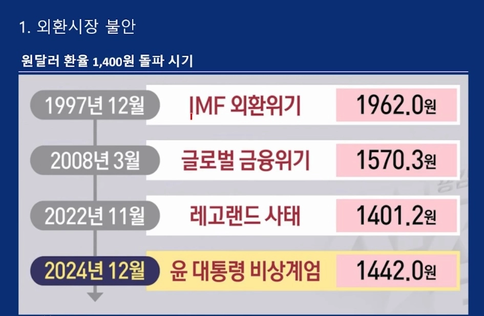 한국 경제 망해가는중