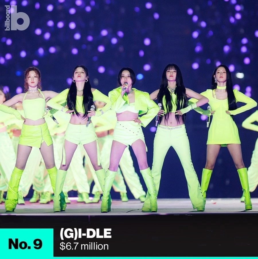 빌보드 집계 2024 K-POP 해외 투어 수익 순위
