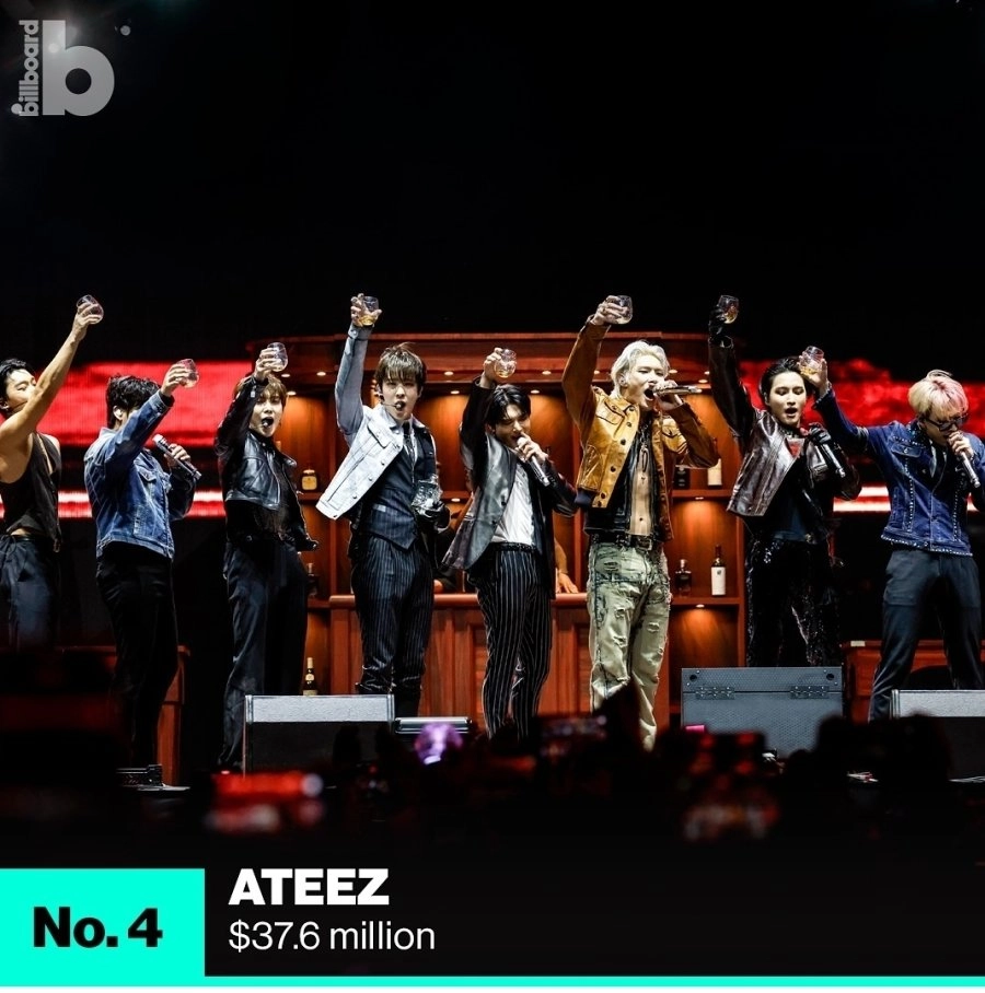 빌보드 집계 2024 K-POP 해외 투어 수익 순위