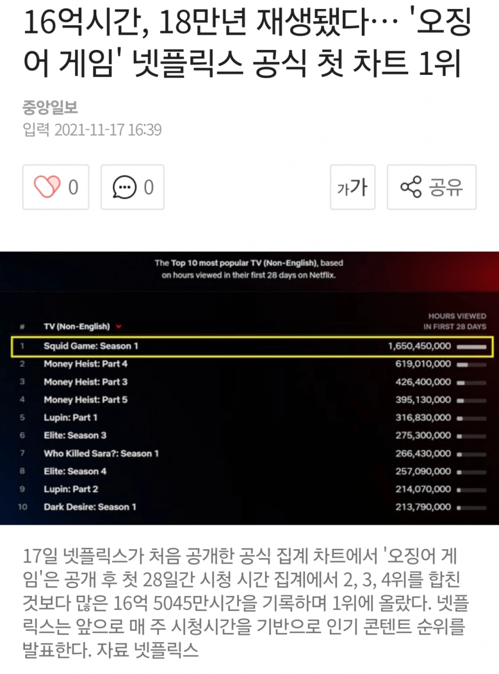 넷플릭스가 현재 오징어게임2 미친듯이 홍보하는 이유