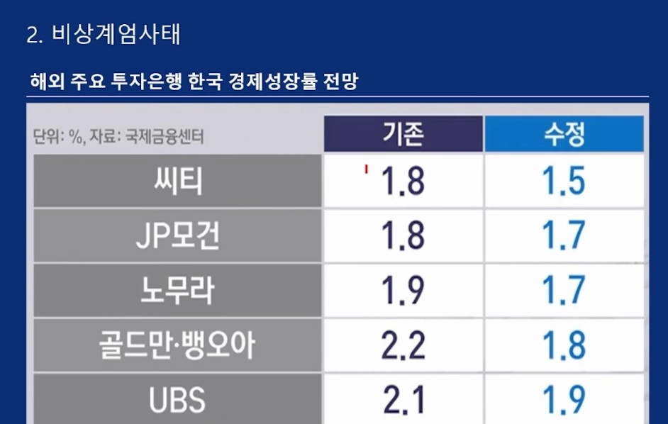 한국 경제 망해가는중