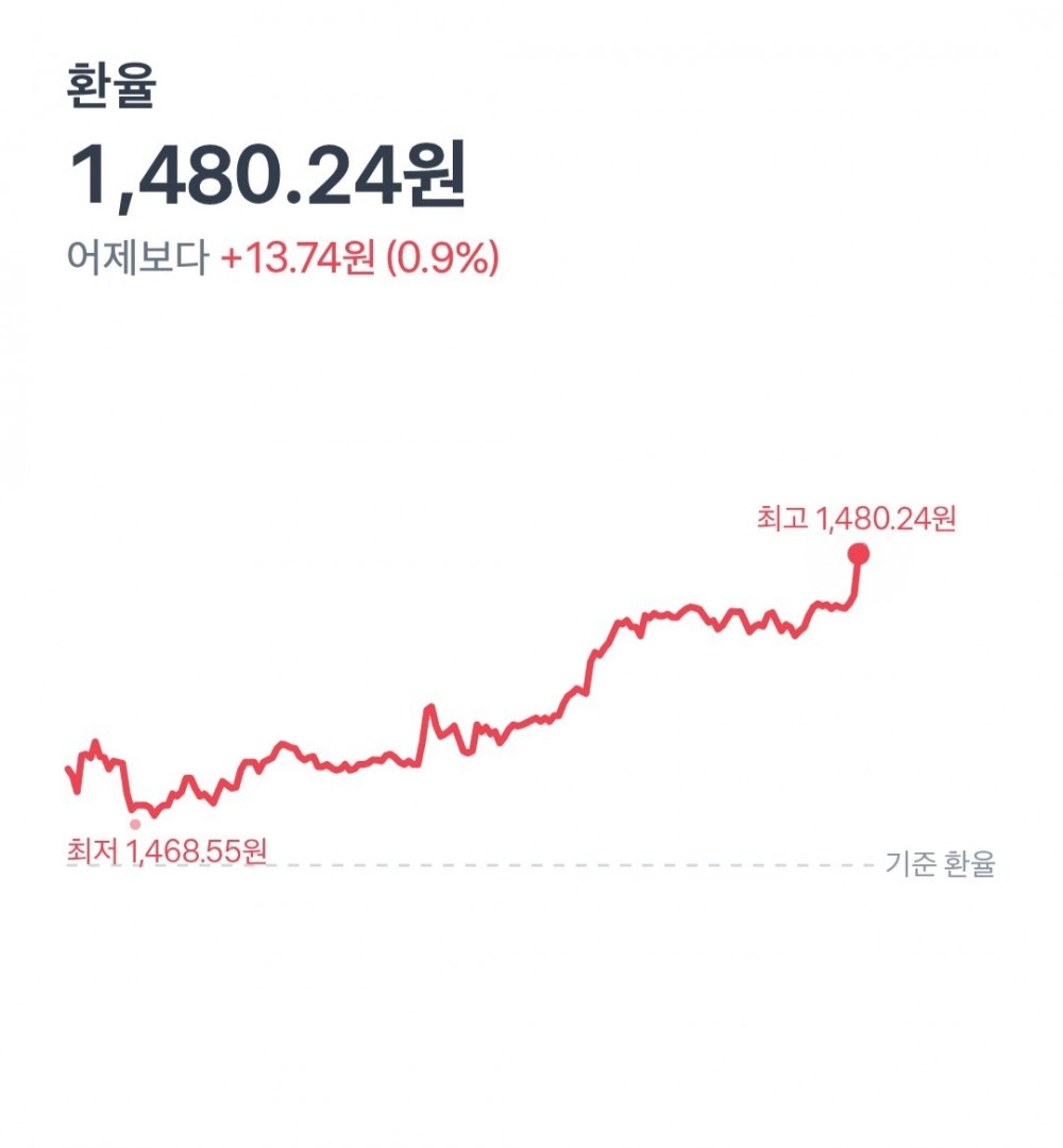 달러 환율 실시간 근황 코인보다 더 무섭다