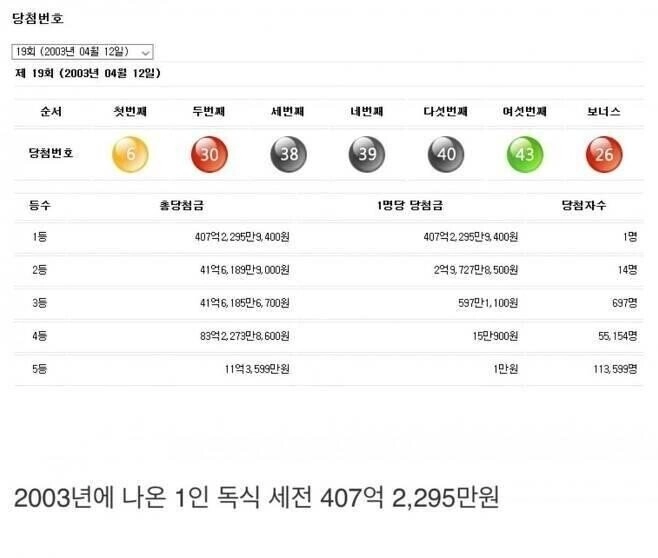 대한민국 로또 1등 역대급 당첨금