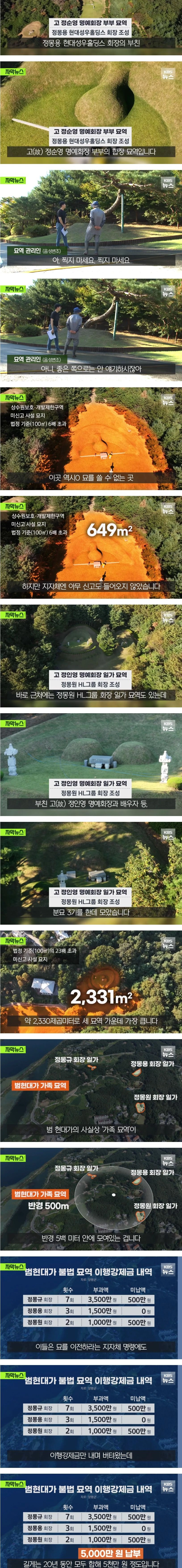 명당 차지한 범현대가 2세들…취재가 시작되자 '시정하겠다'