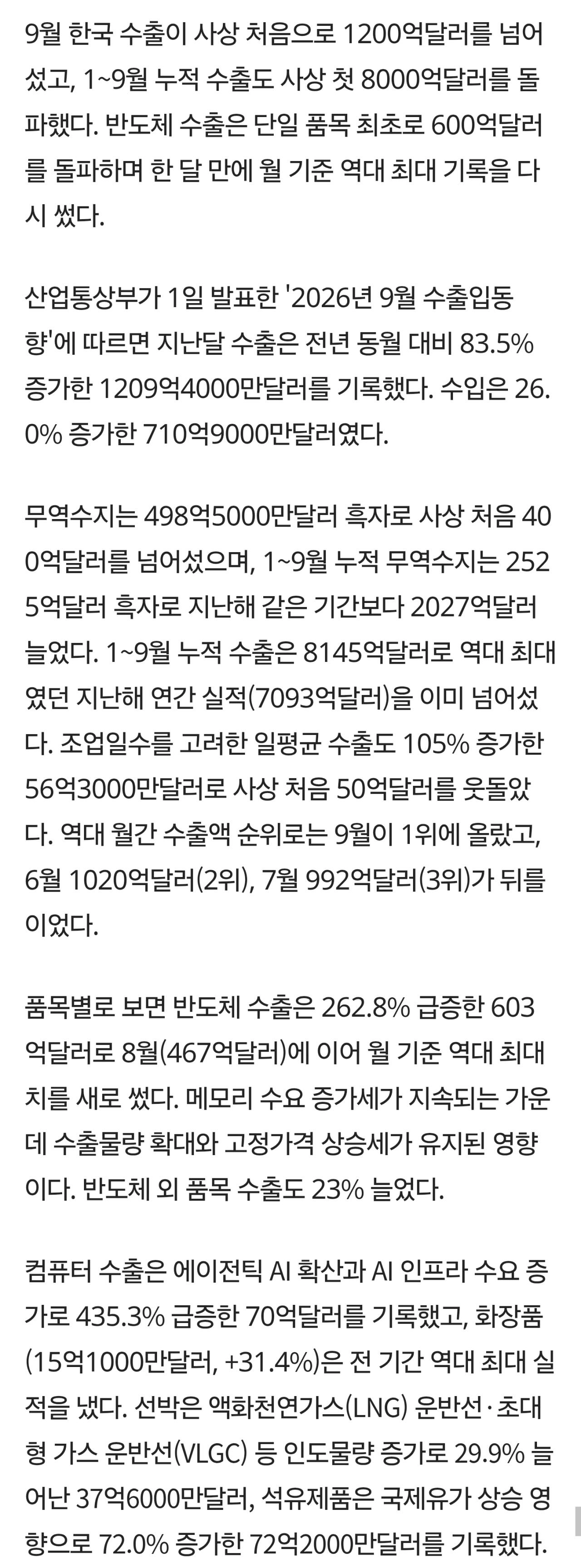 9월 수출액 1209억 달러 전년대비 83.5% 증가 반도체 수출 600억달러 경신
