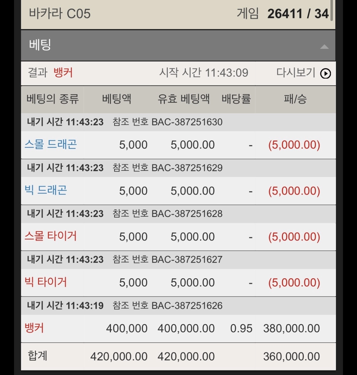 무료카지노 7연승