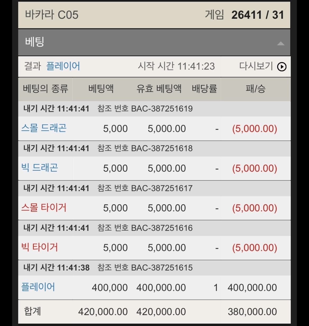 무료카지노 7연승