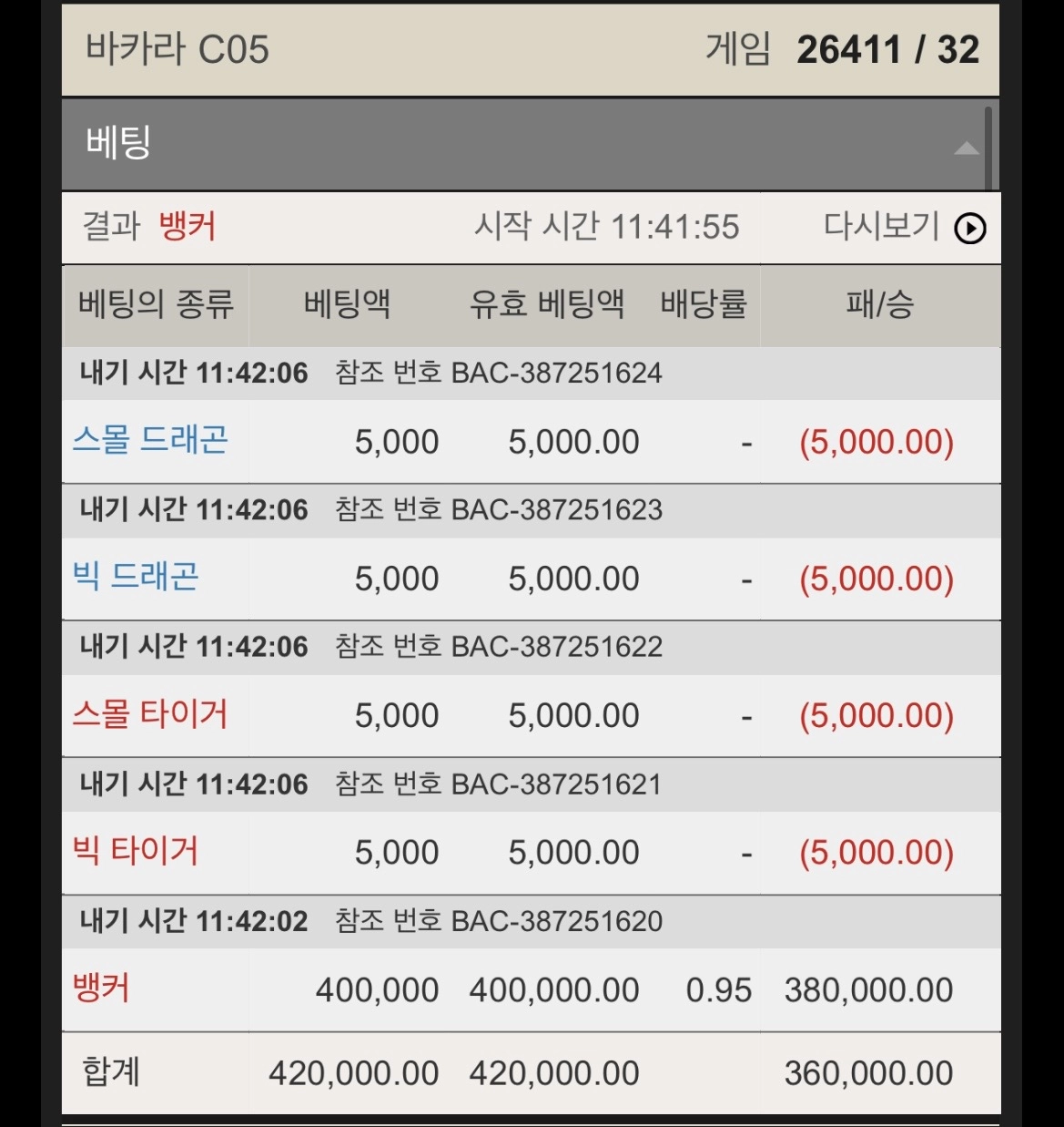 무료카지노 7연승