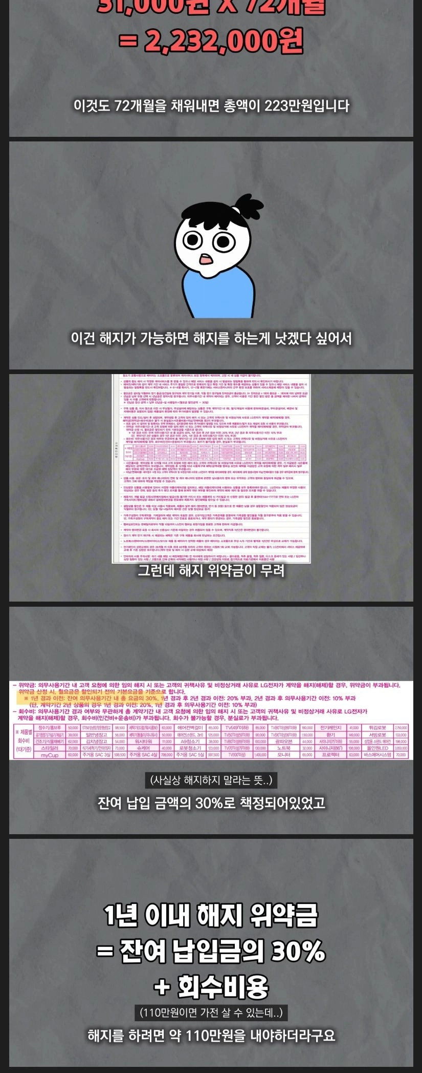 트렌드라는 가전 구독의 불편한 진실