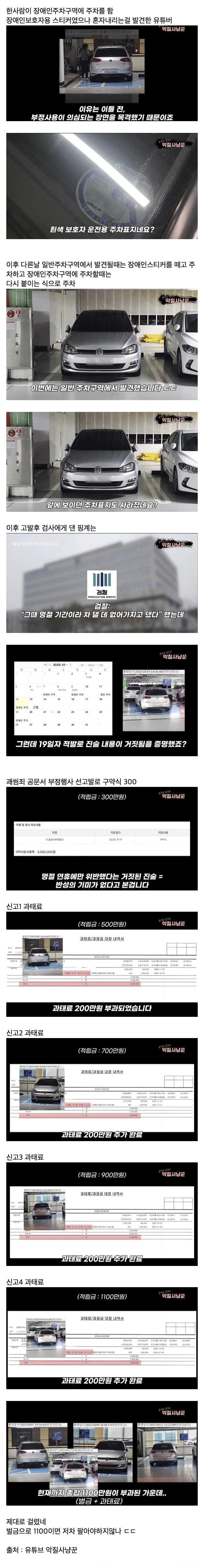 장애인주차구역 주차로 1100만원 과태료+벌금낸 사람