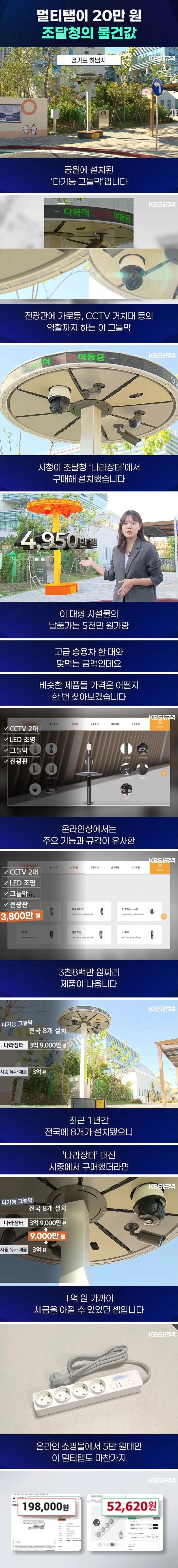 멀티탭이 20만원? 조달청의 물건값