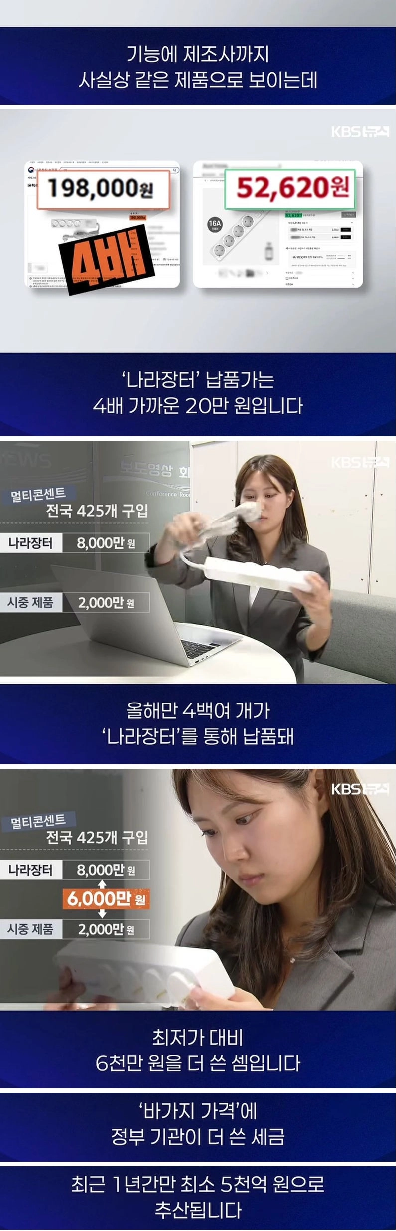 멀티탭이 20만원? 조달청의 물건값
