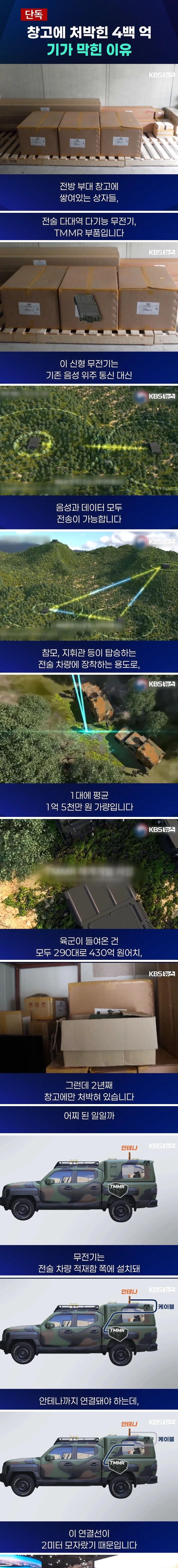 창고에 처박힌 400억... 기가막힌 이유