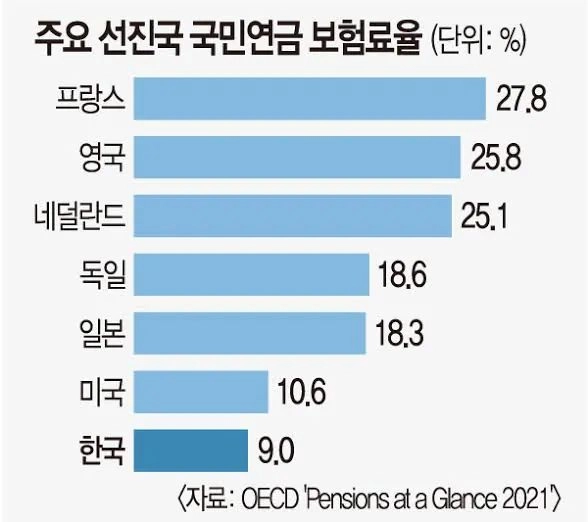 프랑스 시민들이 국민연금 개혁한다니까 노발대발하는 이유