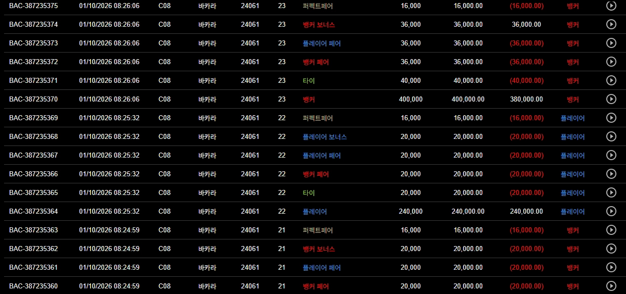무료카지노 9연승